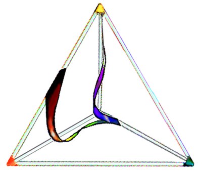 Meru Foundation geometric research